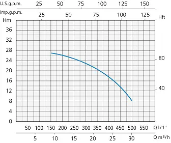 Pumpset CMA50 | Waterkracht